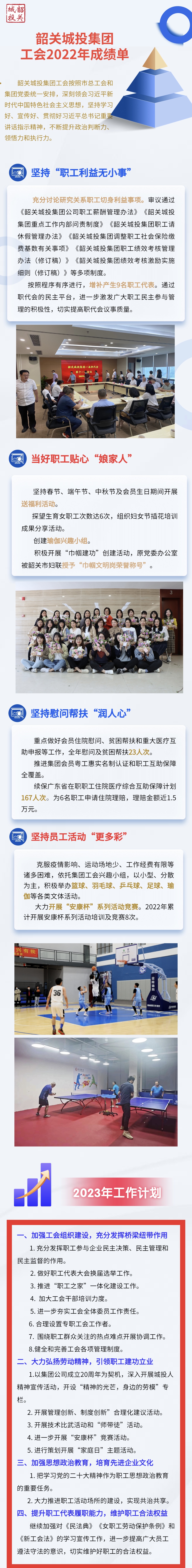 城投集團工會(huì )2022年成績(jì)單！.jpg